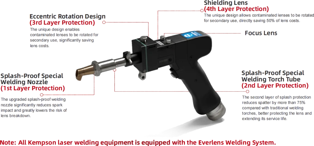 Welding Gun Structural Diagram