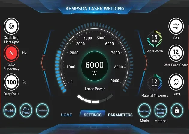 Intelligent visual control