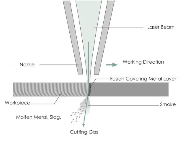 round tube laser cutting machine