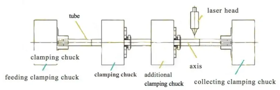square tube laser cutting machine