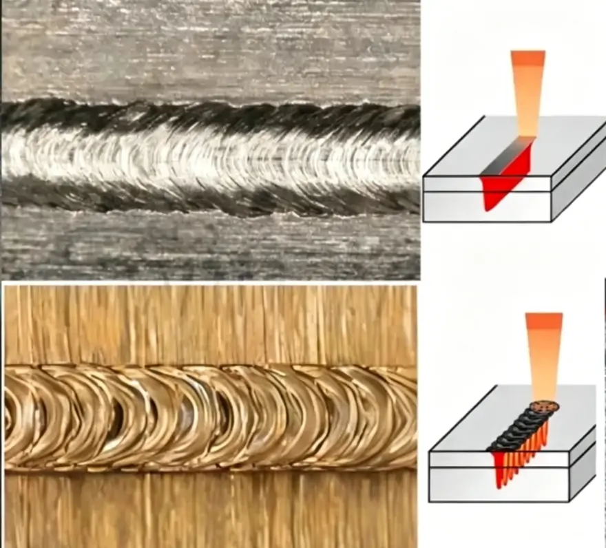 Continuous Laser Welding and Pulsed Laser Welding