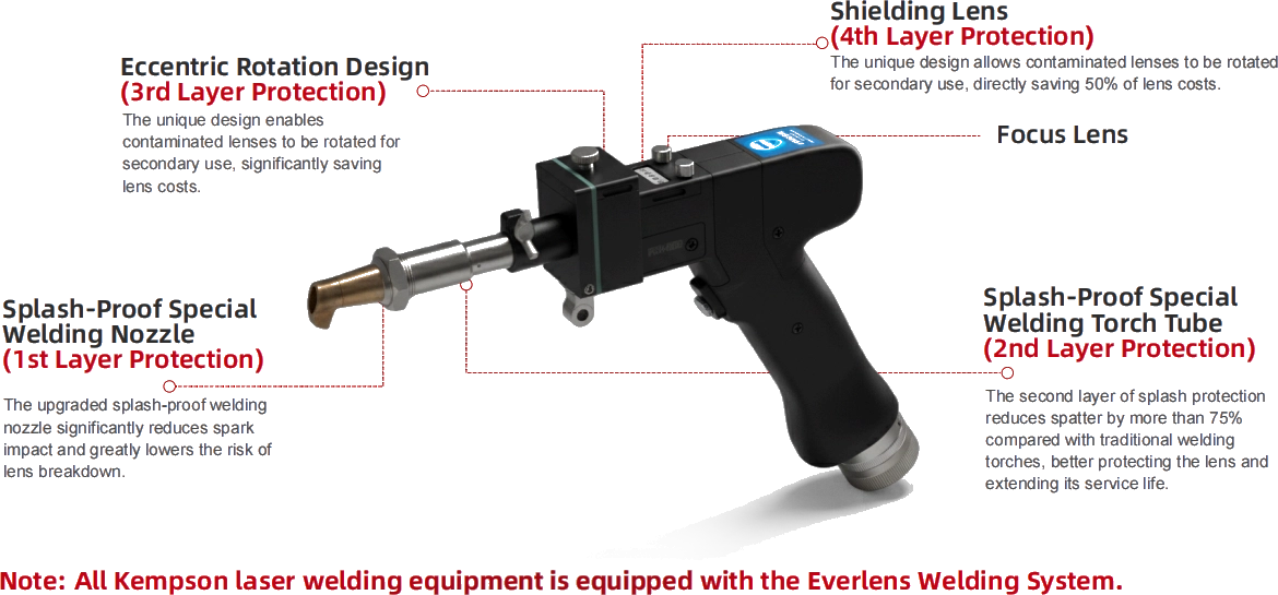 Welding-Gun-Structural-Diagram-best hand held laser welder