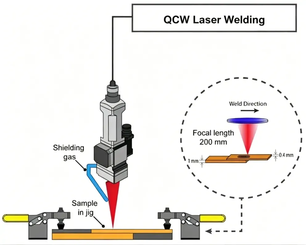 Hàn Laser QCW