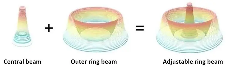 Saldatrice laser a doppio raggio da 6000 W