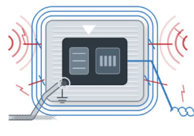 Anti-Magnetic Control System