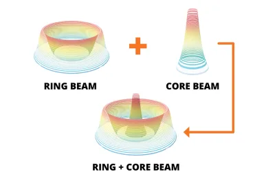 Core-ring laser welding machine work