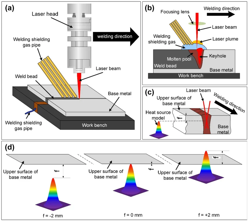 Laser Beam Welding Work